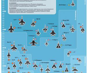       PAK-FA -50