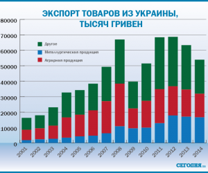 ��� ������������ �������: �������� �������