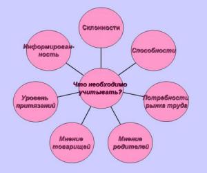 ������ ������� � ������� ���������