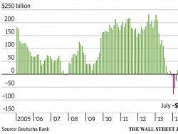 ������� ����������� ����������� �� ������������ ���