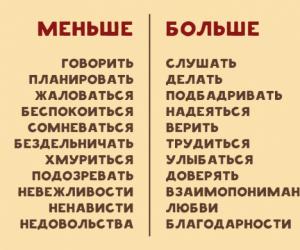 27 �������� ������� ��� ���������� �����