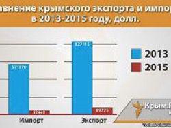 ���������-��������� �������