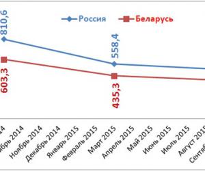 ������� ����� � �������� � ������ ����. � ������ ������