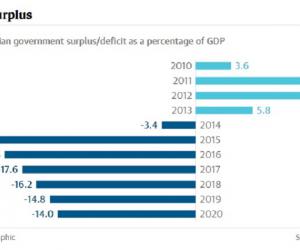 ����������-���������� �������� ����� �������