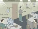 : Li-Fi    100  ,  Wi-Fi