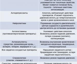 ��������� �������� � ������ ���������� �����������