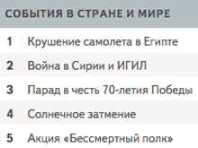      2015 