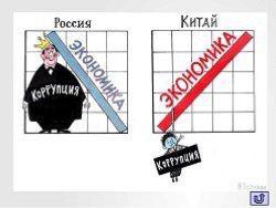 ��������� �������