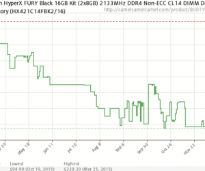    DDR4     