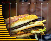     7,3  ,  The Economist