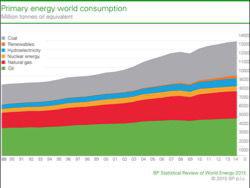 �� ��������� ��������� ����