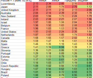 ����� �������� ������ �� ���������� � �����������?