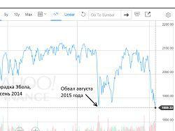 ��������������: ������ ������, ������ 82 �����