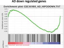 ��������� �� �������� ��������� ���������� ��� ������� �����������