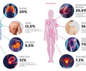 ��������� ���� ������ ������ ����: �������, ���������� ���