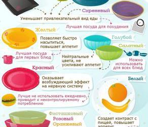 ����������� ����� ��������� � ������ ������