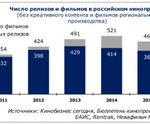  .  2015 