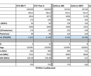 NVIDIA Pascal   GeForce X80(Ti)  GeForce X80 TITAN
