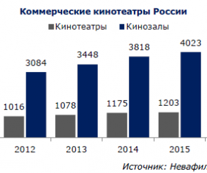   :   2016 