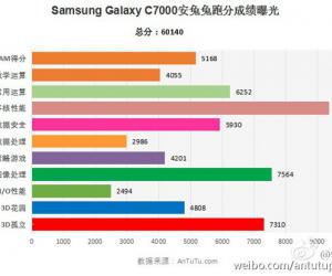 Samsung Galaxy C7   Snapdragon 625  4  