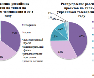         32%