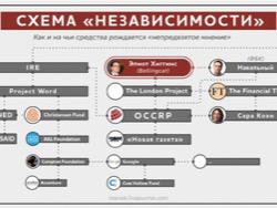 ������������� �� ��-17 � ������������ ��������������