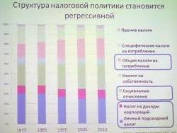 ������� ����� ��������������� ��������� ���� ����� � ������������ �����������