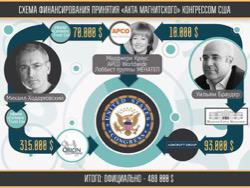 �������������: ������������ �������� �� ����� ������ �� ����� $2,2 ���