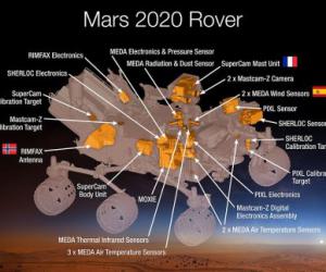   Curiosity 2.0   