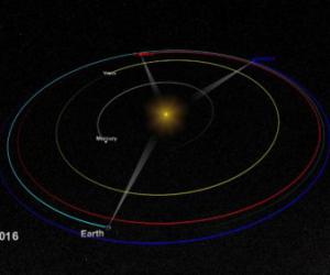 NASA     STEREO-B,   2  