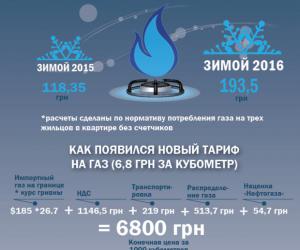 �������.������ �������. ��� �������