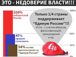 ����� �������: ����� �� �������� ������. ��� ������?