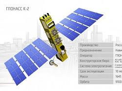 �������������� ������: ������� ��������� �� ���������� ������