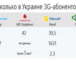 Ukraine CONNECTED:        