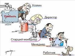 ����� ��������. ���������� �� ����������? ������� ���������� �� ���������...