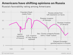 ������ ����� ������� ������� ��� ���