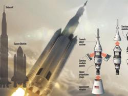    SLS   Orion
