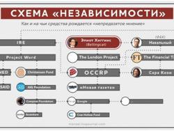 ��� ������ ��������, ���� ������ ���� �� ������