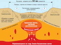 ������ ����� ������