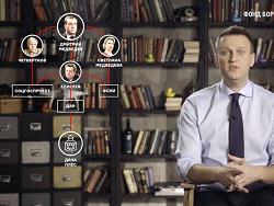 ����� ���������, � ������� ��������� ���������, �������� ����������