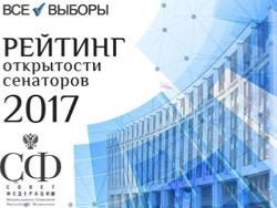 ������� ���������� ��������� 2017