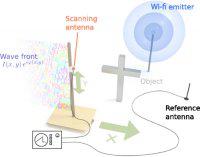 Wi-Fi     