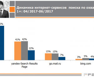 Без «Яндекса»: Google увеличил стоимость рекламы на треть
