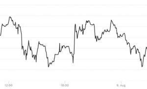      ,      $3500