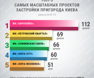 -5       : domik.ua