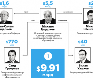 Forbes      