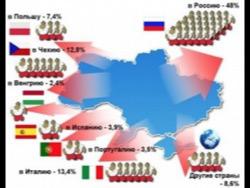 ������������ �� ��������