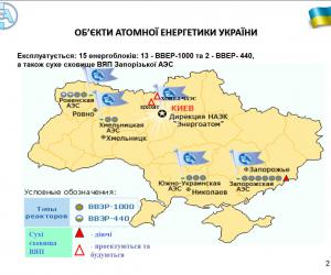 �������� � ��������� ����������� ������� ��������� � ���������