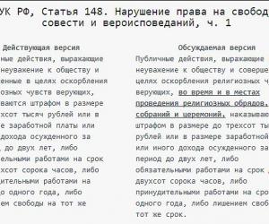 Ст 148. УК РФ оскорбление чувств верующих. Статья 148 УК РФ. Оскорбление чувств верующих статья. Нарушение права на свободу совести и вероисповеданий.