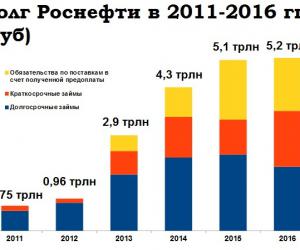 ������� � �����������